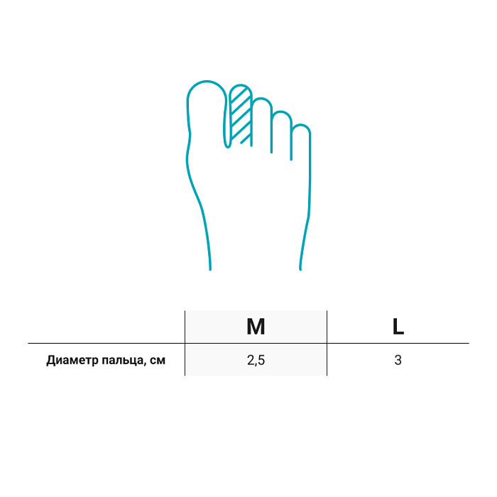 Защитный гелево-тканевый колпачок TEMIS ORTMANN (2шт) купить в OrtoMir24