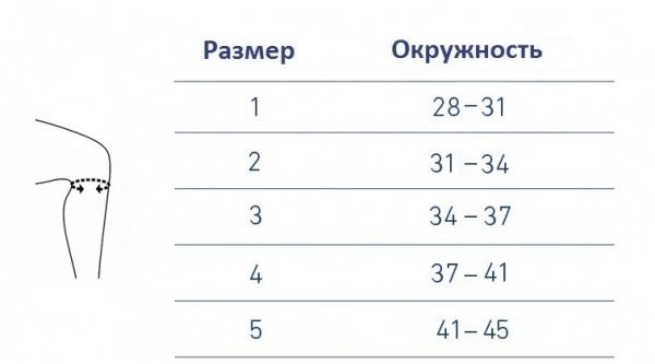 Ортез на коленный сустав 2.30.1 PUSH, сильная фиксация купить в OrtoMir24